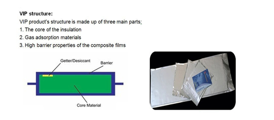 冷却装置予備品-商業冷凍 Sares のための真空の絶縁のパネル